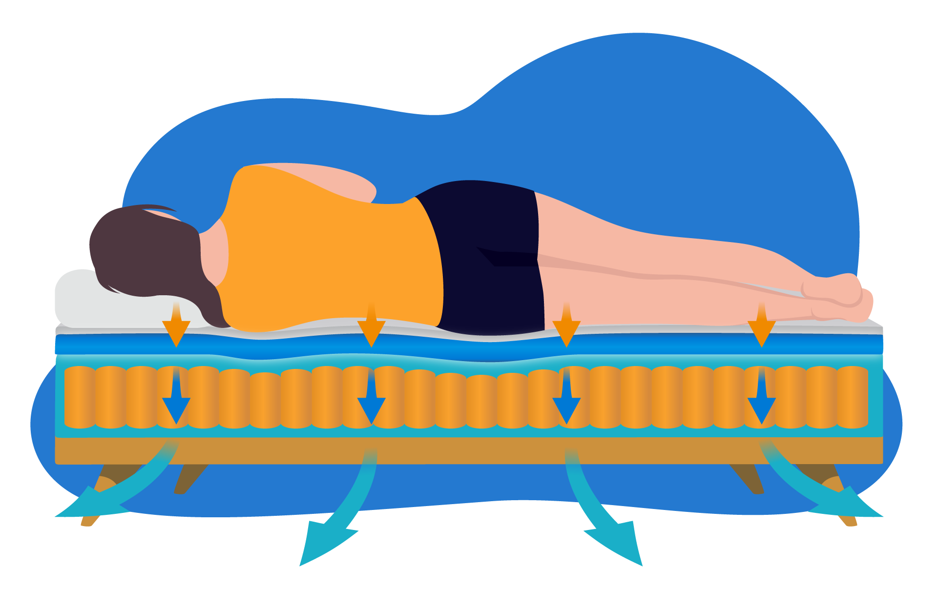 transpirabilidad colchon